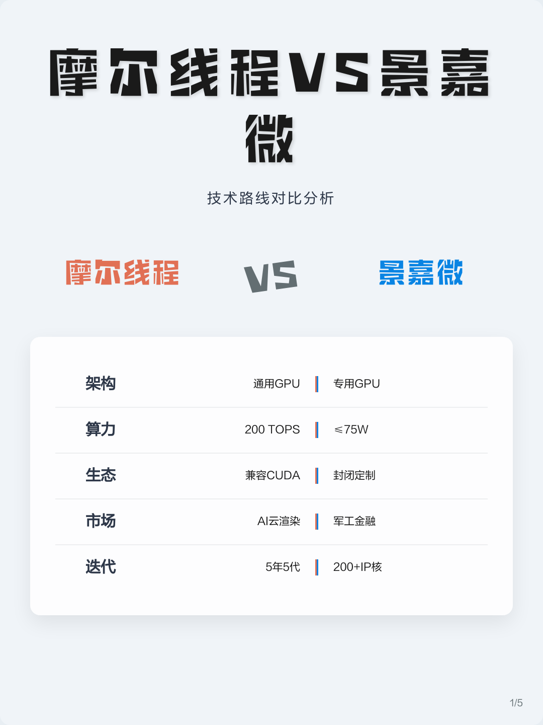 技术路线对比(各种技术路线优劣对比)绵阳市 技术路线对比(各种技术路线优劣对比)绵阳市