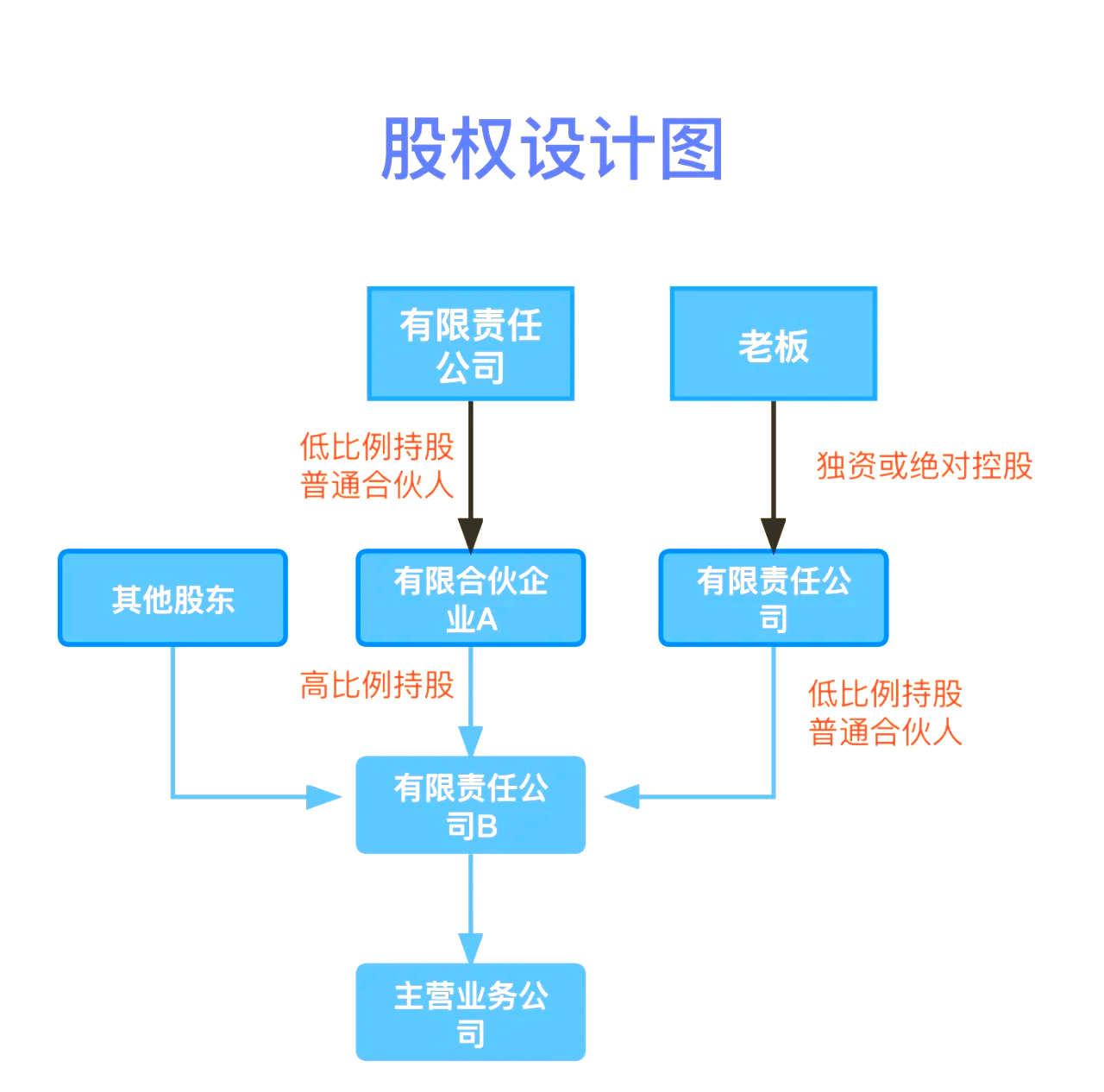 股权设计传承规划(股权设计协议书建议收藏)绵阳市