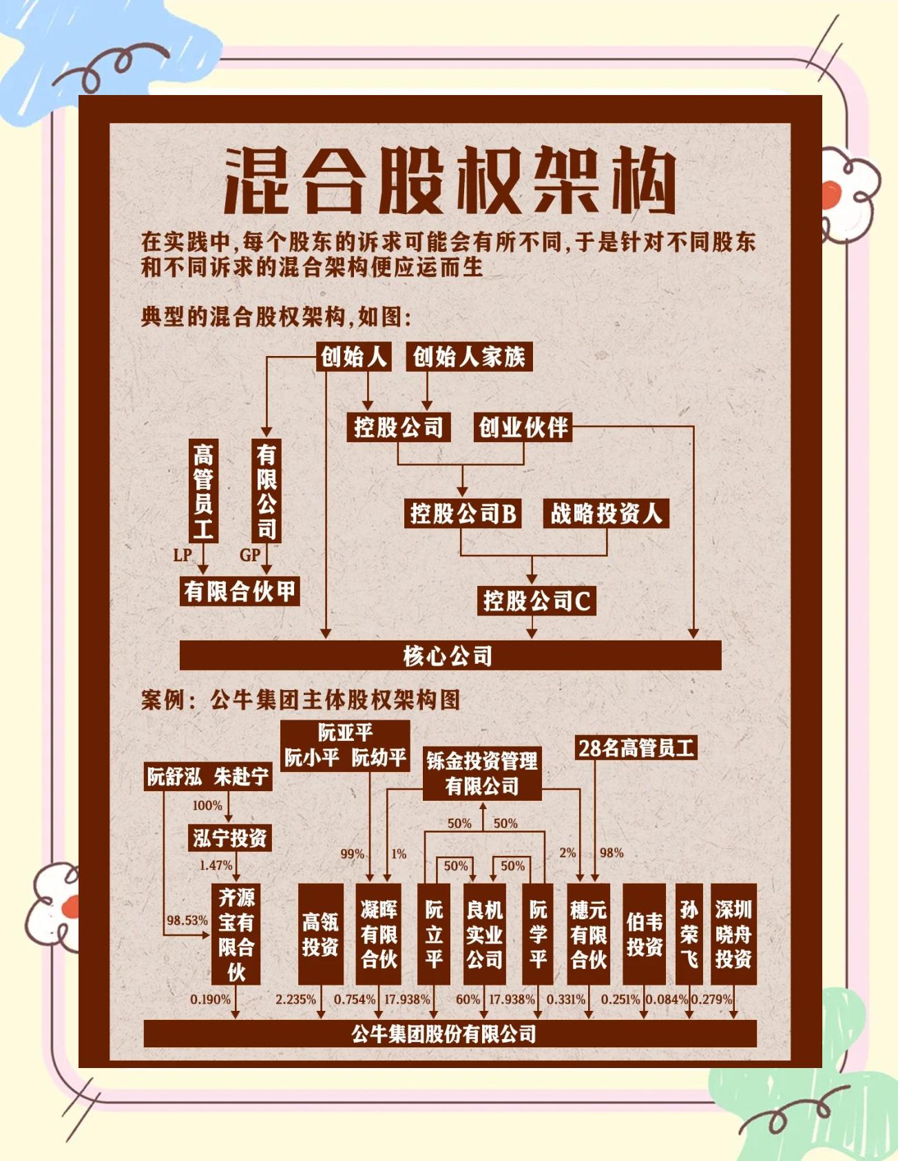 股权架构设计机构(股权架构设计机构有哪些)绵阳市