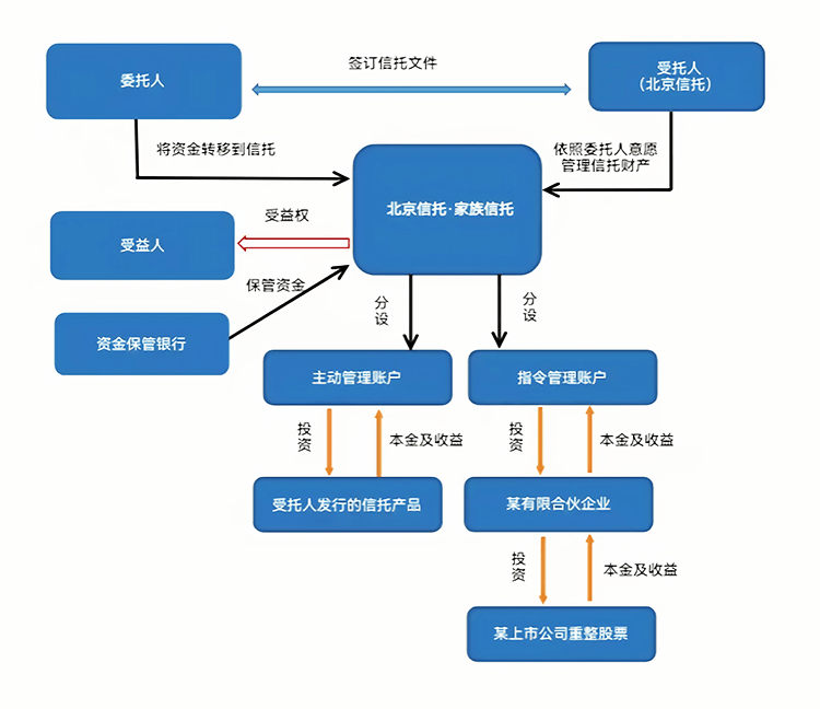 最优交易结构设计(最优价格模型的建立及其解法)绵阳市