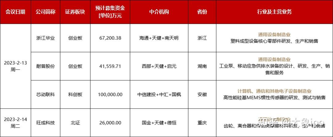 IPO申报日历查询(ipo申报期是什么意思)绵阳市