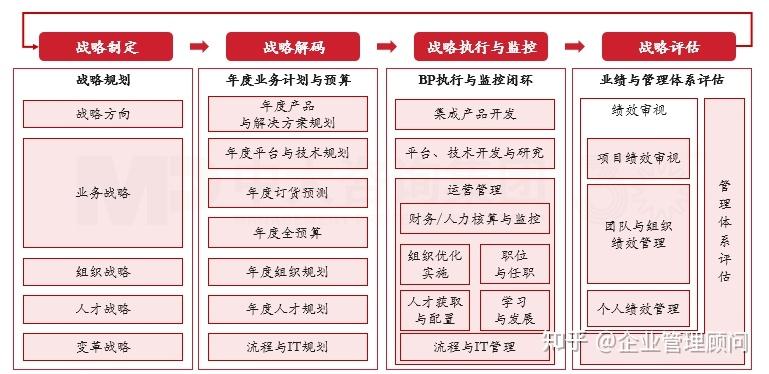 战略执行陪跑服务(战略执行系统培训心得)绵阳市