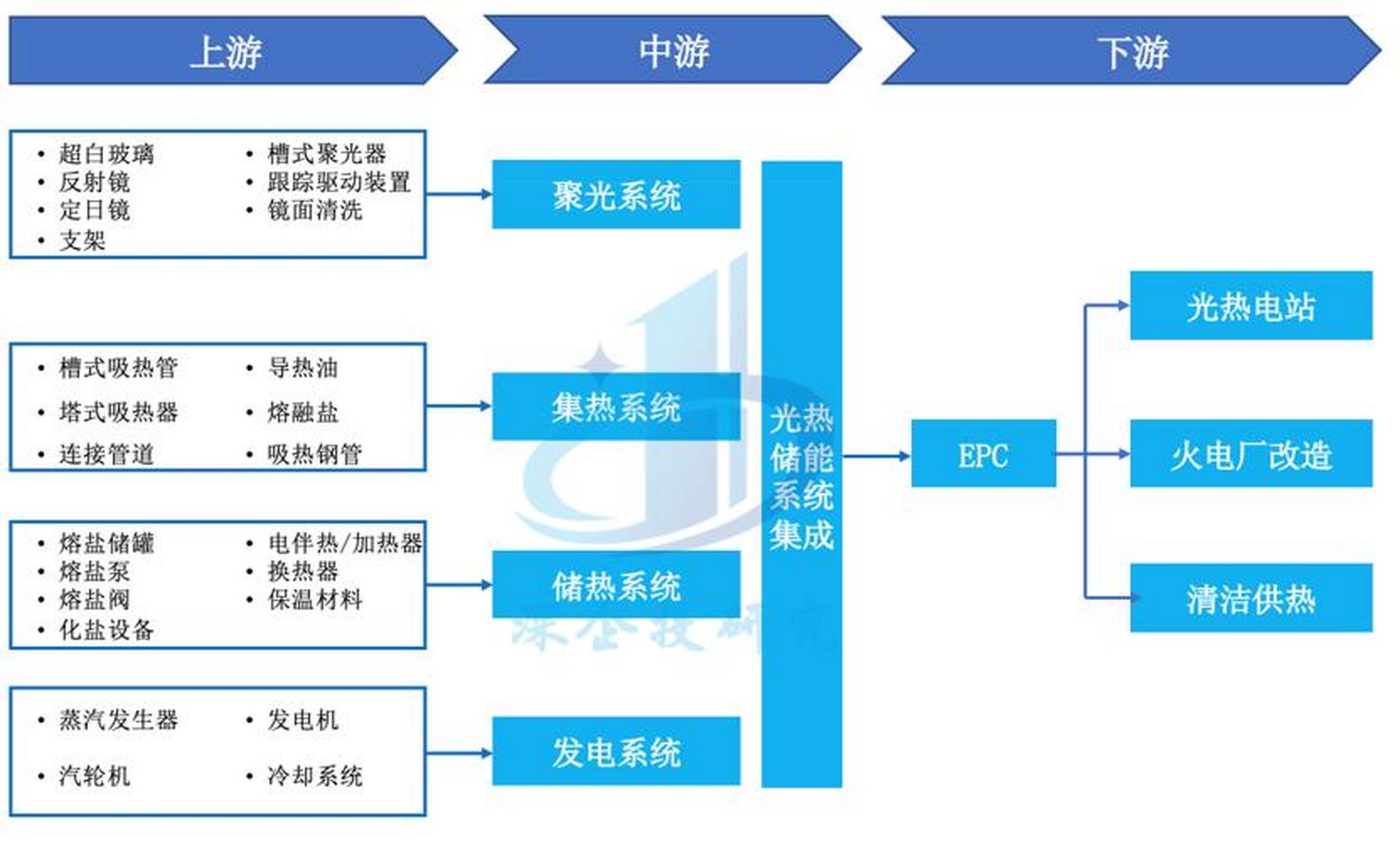 储能产业链融资(储能产业链融资现状)绵阳市