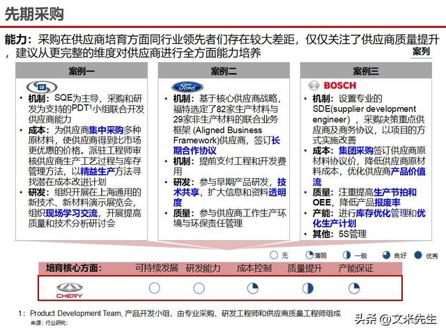 战略采购协同方案(战略采购协同方案怎么写)绵阳市