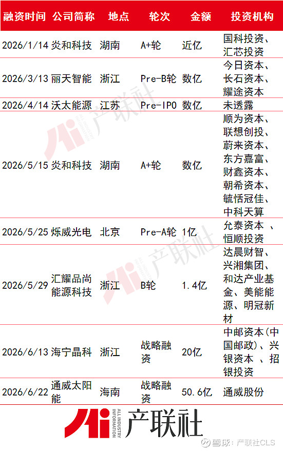 光伏产业链融资(光伏发电融资模式)绵阳市