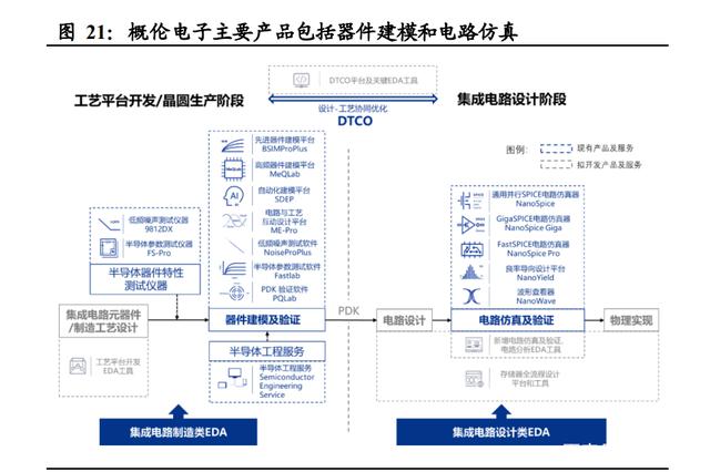 半导体咨询方法论(半导体行业咨询公司)绵阳市