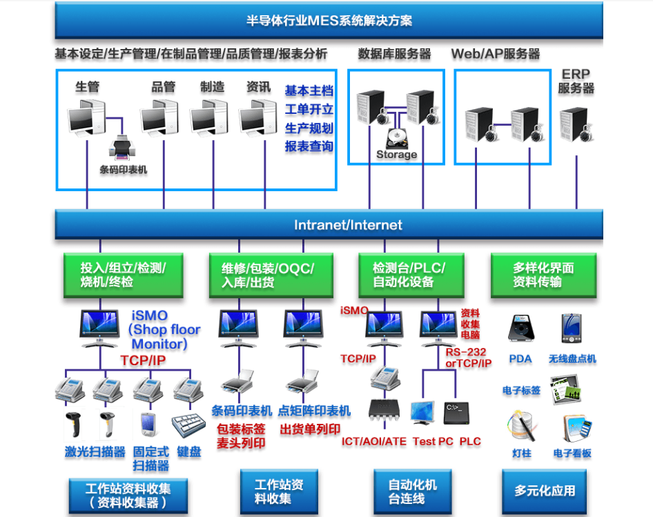 行业解决方案机构(行业解决方案事业部)绵阳市