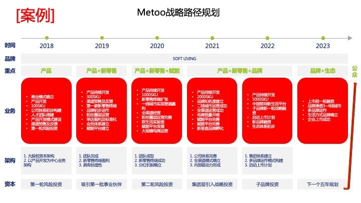 战略路径规划咨询(战略路径是什么意思)绵阳市